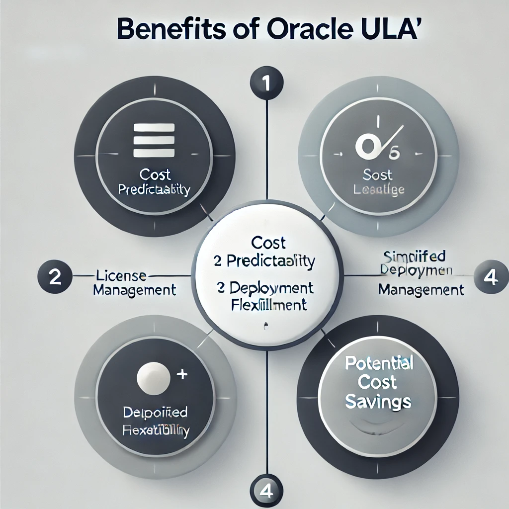 Benefits of Oracle ULA