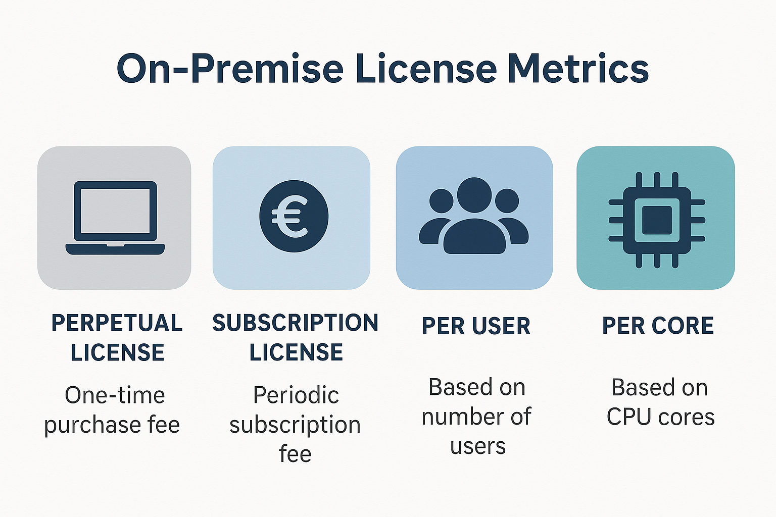 Oracle License Metrics