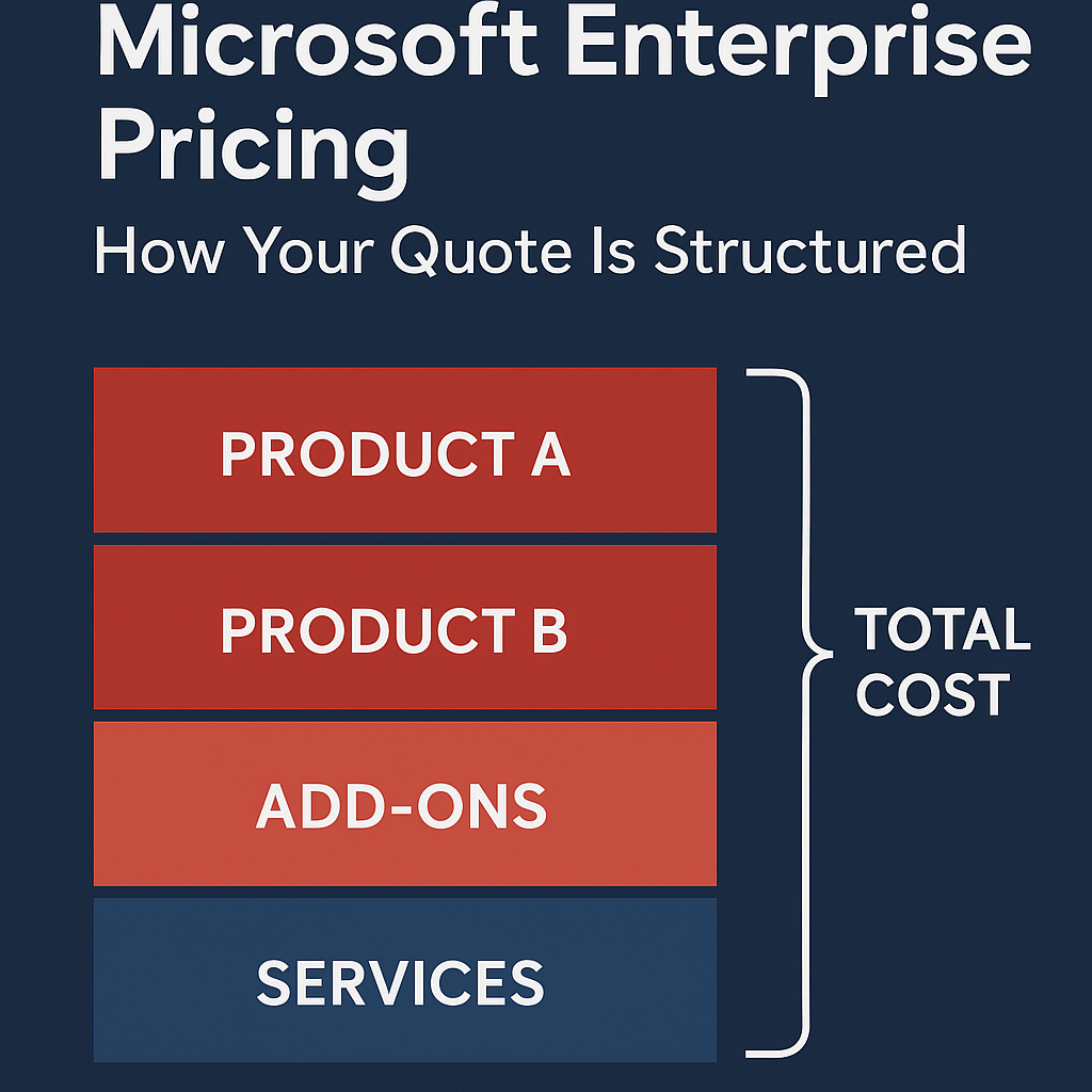 Microsoft Enterprise Pricing How Your Quote Is Structured