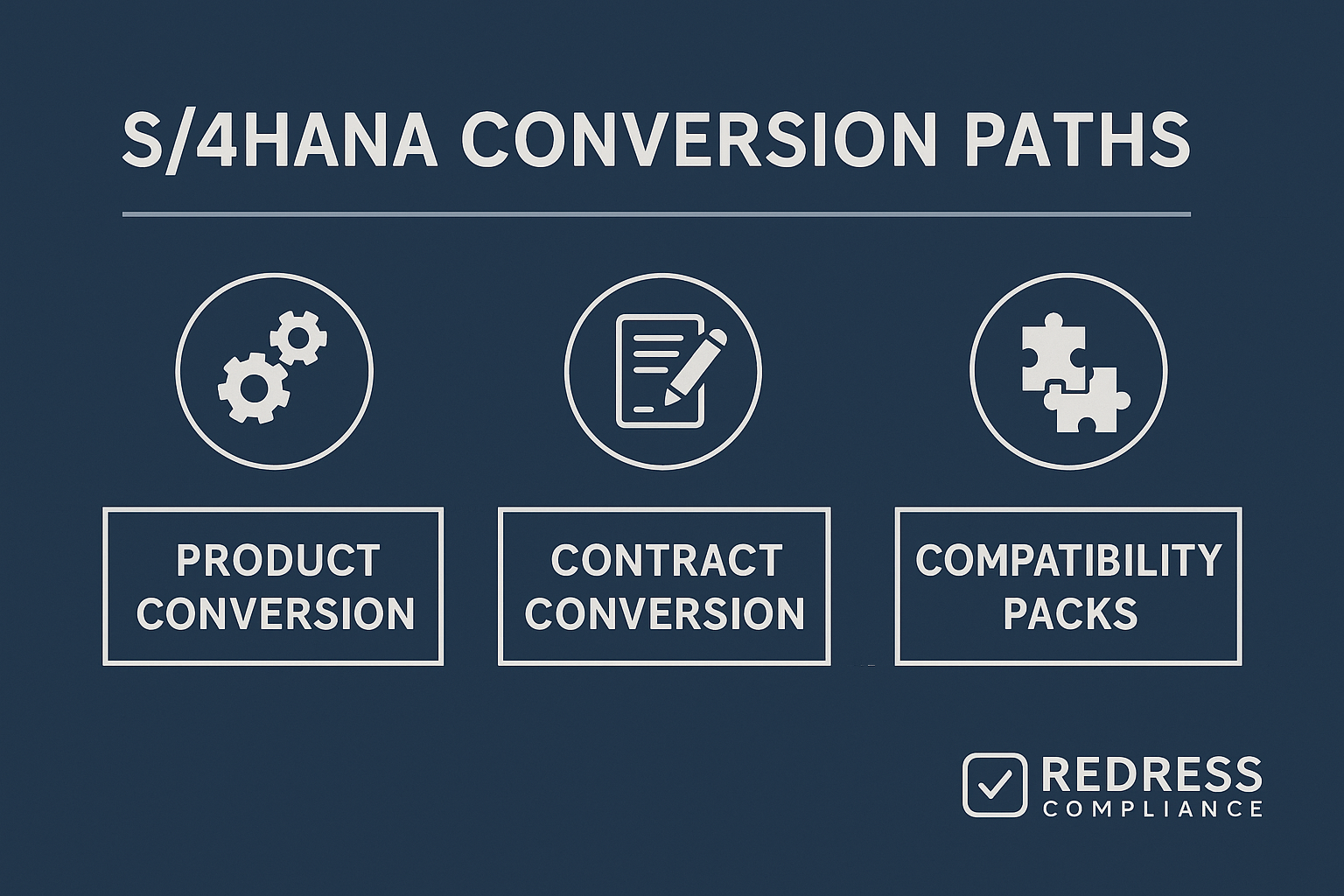 S4HANA Conversion Paths Product Conversion, Contract Conversion & Compatibility Packs