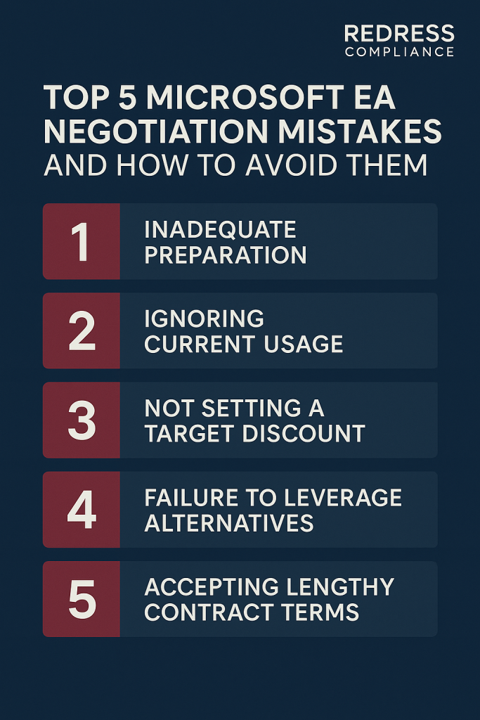 Top 5 Microsoft EA Negotiation Mistakes